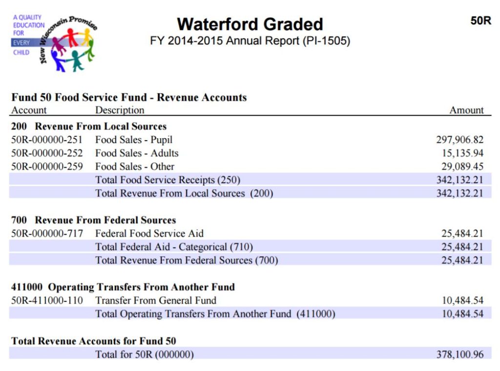 wgsd-fund-50-revenue-2014-15